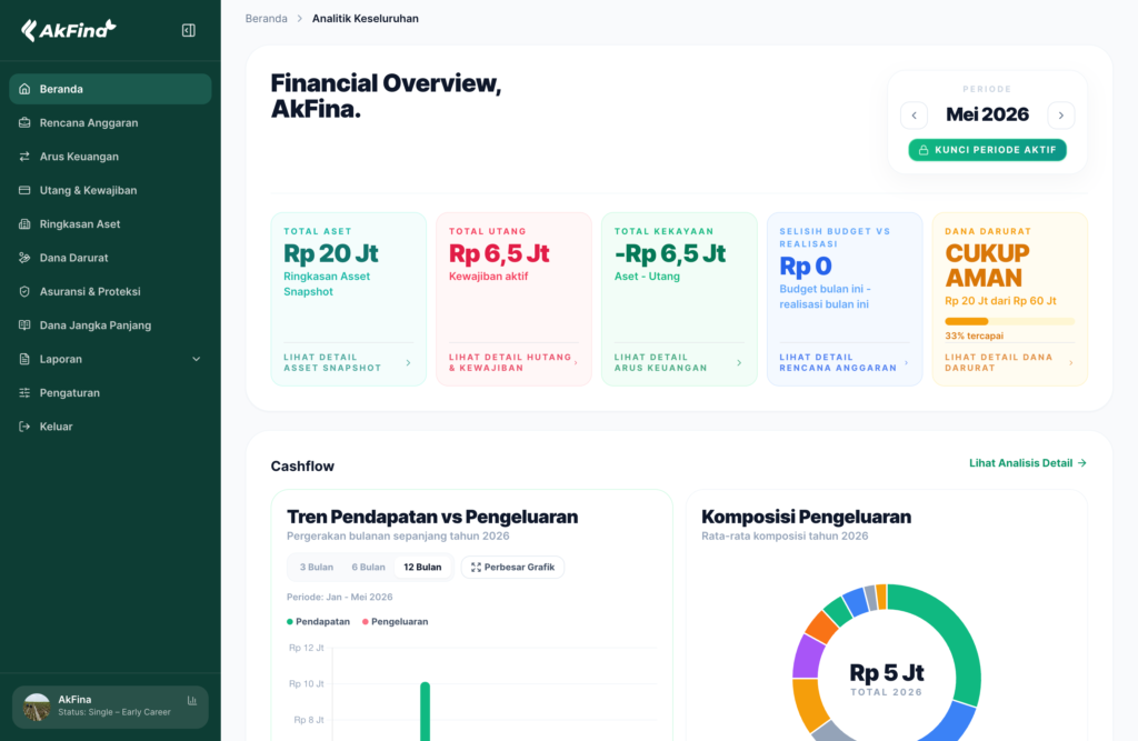 Dashboard AkFina